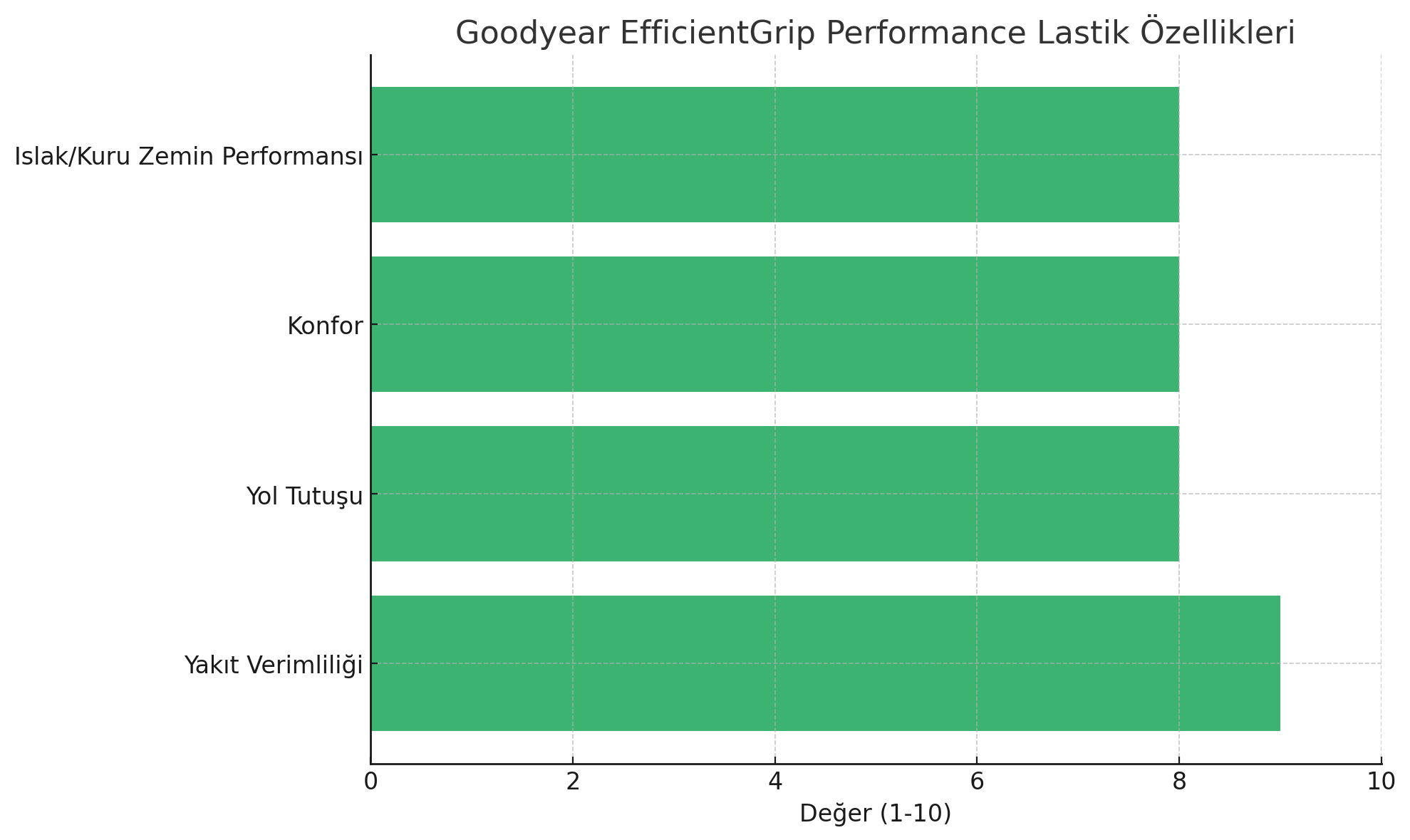 205/55R16 91V Goodyear EfficientGrip Performance